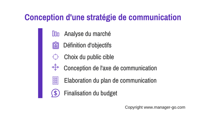 Conception stratégie communication 