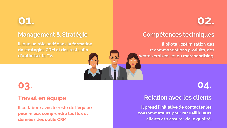 recruter chef de projet crm