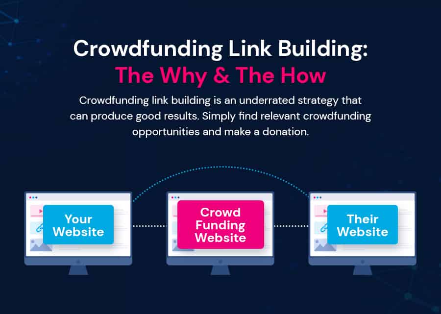 Créez des liens par le biais du crowdfunding